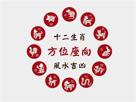 座東朝西生肖|十二生肖吉祥方位與幸運數字解析